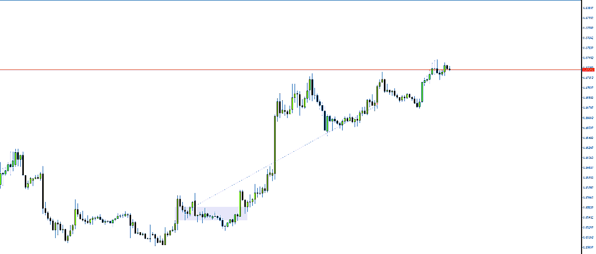 The OTE Trader tweet media