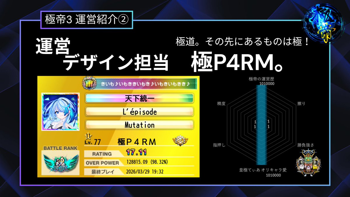 第3回極帝 運営アカウント tweet media