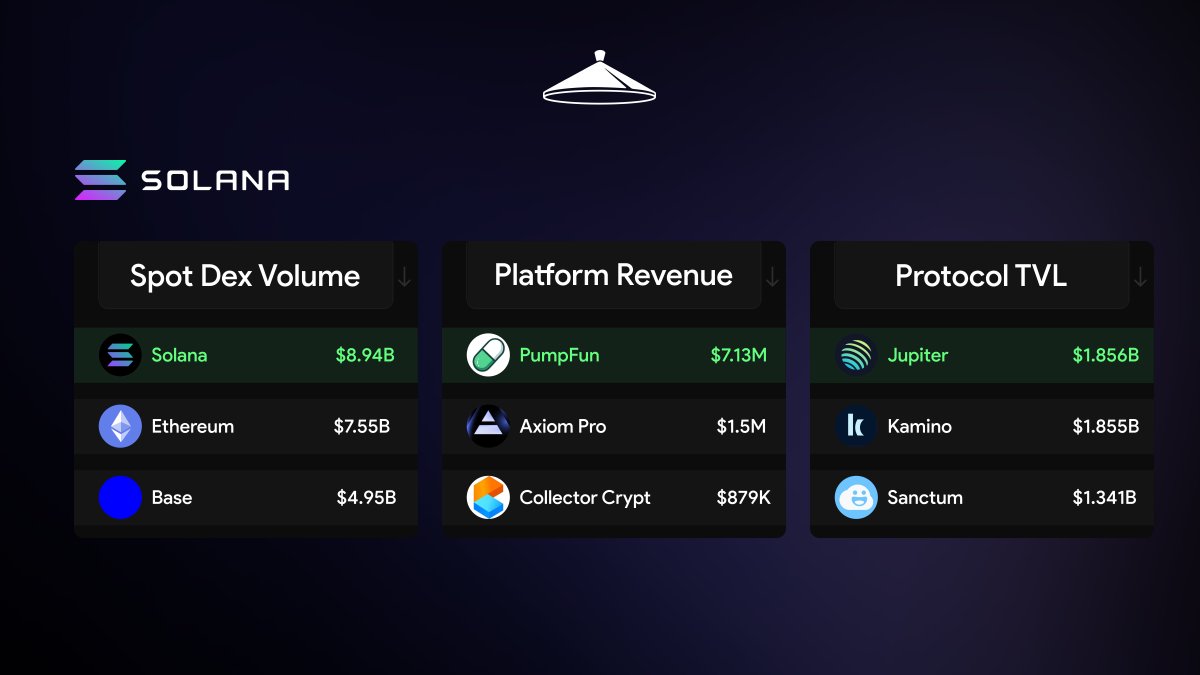 Solana Sensei tweet media