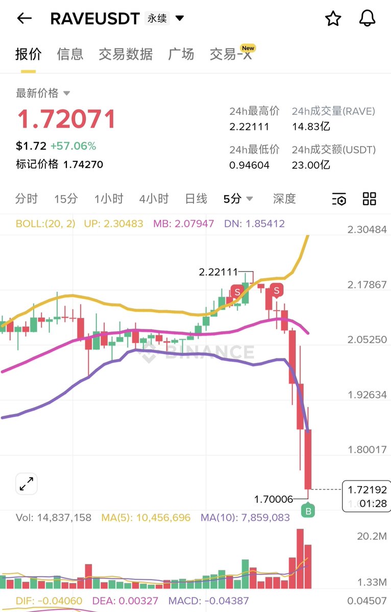 大冰要抄底（每天送1000） tweet media