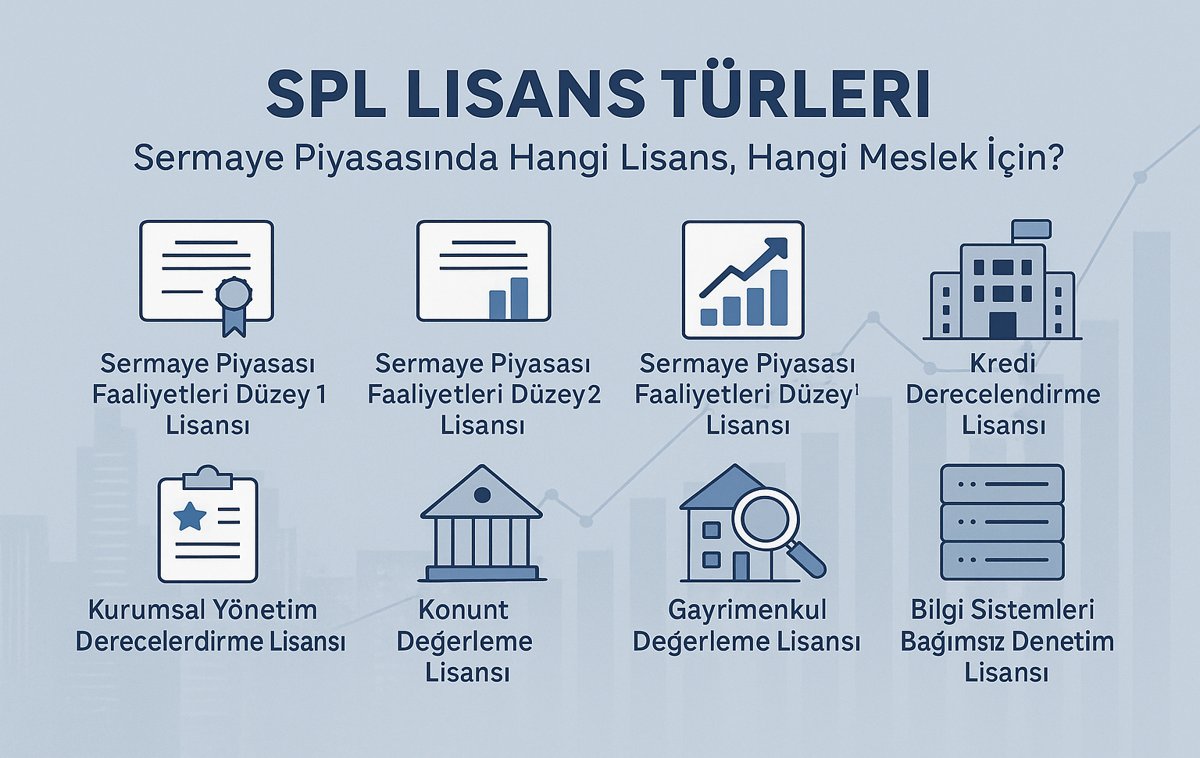 yatirimcibaba1's tweet image. SPL Lisansı nedir? 

SPL (Sermaye Piyasası Lisanslama Sicil ve Eğitim Kuruluşu A.Ş.) lisansı, SPK tarafından yetkilendirilmiş, finans ve sermaye piyasası kurumlarında çalışanların mesleki yetkinliğini belgeleyen resmi bir lisans sistemidir.

Bankacılık, aracı kurumlar,