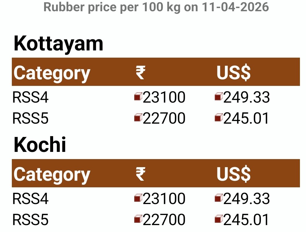 The Rubber Board, In tweet media