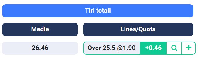 signabet's tweet photo. 💎 VALUE BET💎

⚽️ Atalanta - Juventus
🚦 Over 25.5 Shots | 1.90 | Bet365
💰 Stake: 1U

📊@SignaStats

#SerieA #AtalantaJuventus #GamblingX https://t.co/Pme3DoZdaq