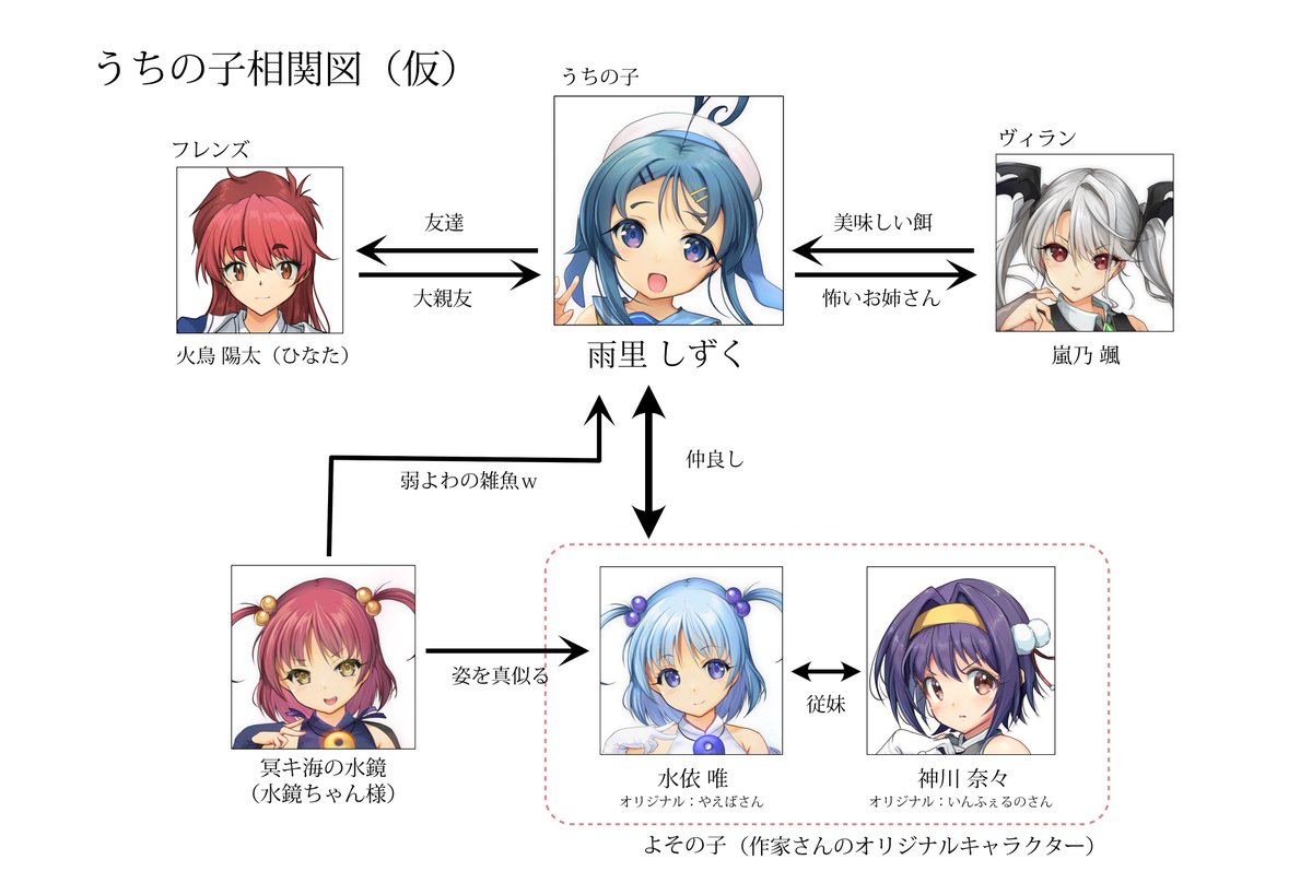 #凍結祭りでフォロワー減ったから自己紹介して逆に増やす
ここぞとばかりにうちの子を宣伝していくスタイル。
オリキャラ相関図は紹介に便利なんで再掲するたびに貼っておこう 