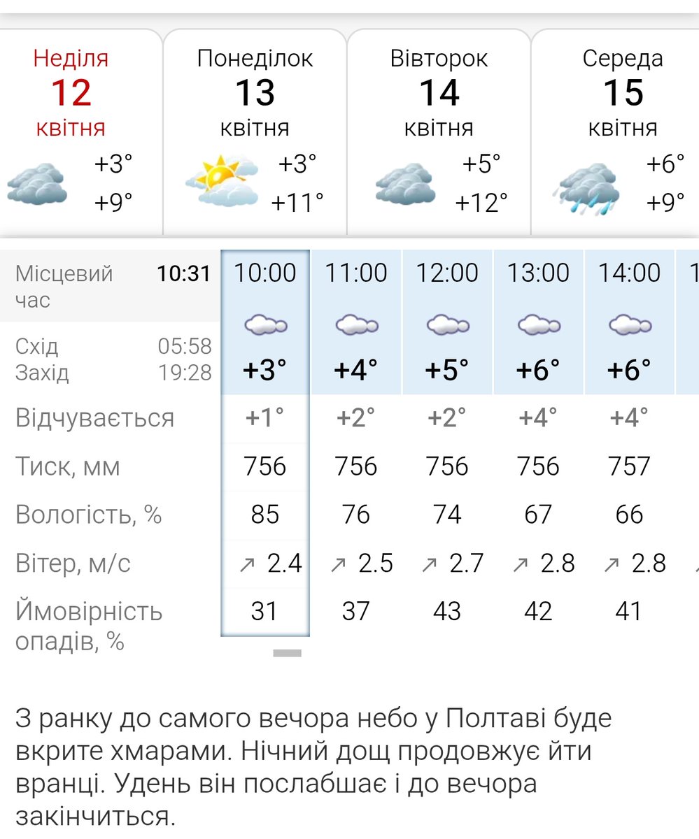Я: пора вже ховати светри...
Погода: почекай, дорогенька
Я: ... теплу куртку також...
Погода: я сказала почекай
Я: ... осіннє взуття теж...
Погода: