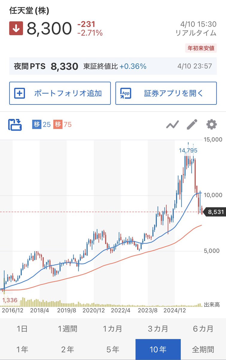 弐億貯男 tweet media