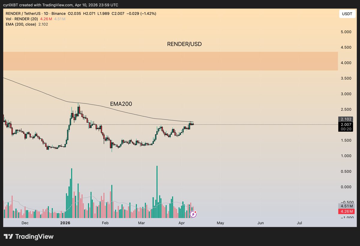 CyrilXBT tweet media