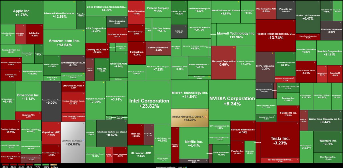 Långsiktigapengar 🇸🇪💰🌱 tweet media