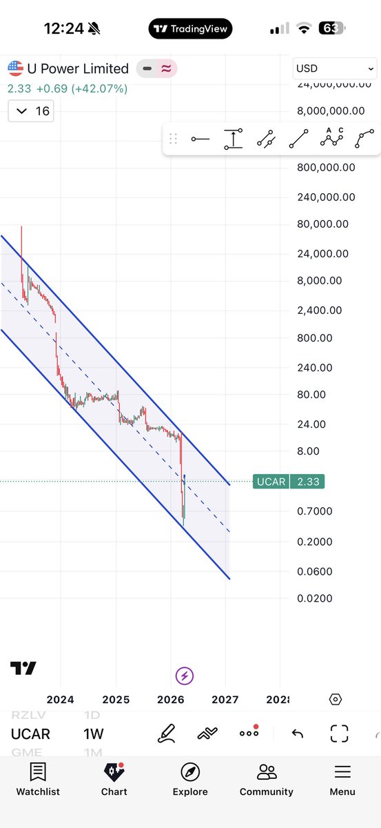 مستنير tweet media