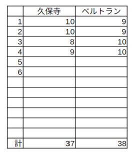 ざんクマ tweet media
