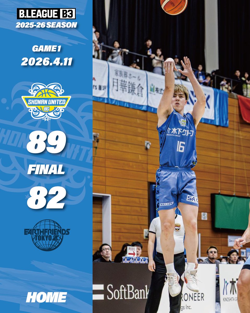 🌊2025-26 SEASON 試合結果🌊

第28節 GAME1
2026年4月11日（土）
湘南 89  -  82 東京Z

＜チームリーダー＞
🏀 20得点
No.16 #石井智大
No.32  #ジェイコブ・ポラコヴィッチ 選手

🏀 11リバウンド
No.32  #ジェイコブ・ポラコヴィッチ 選手

🏀 10アシスト
No.24 #伊集貴也 選手