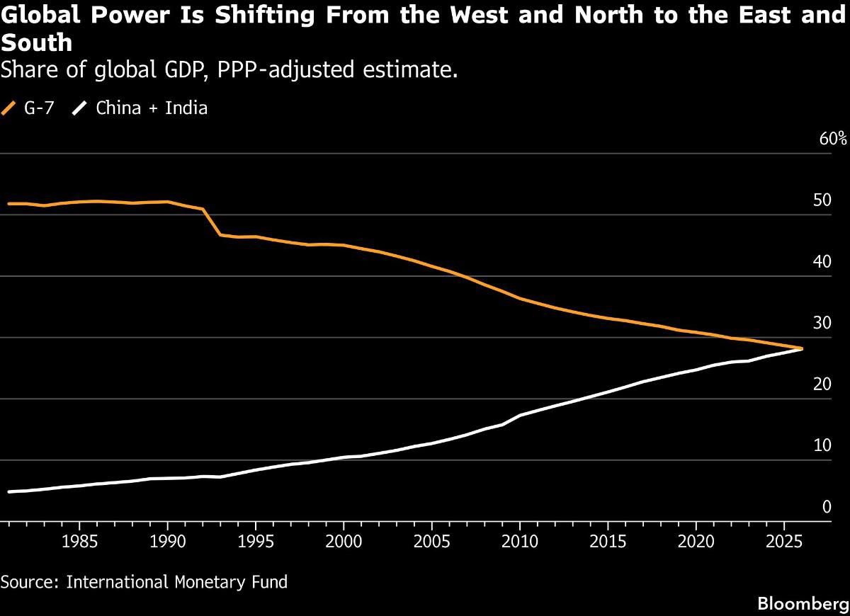 AlphaBinCap's tweet image. 🌐 The Great Power Repricing: What the New World Order Means for Your Portfolio

Read More: bit.ly/GlobalMacro-20…

#GlobalMacro #GeopoliticalRisk #EmergingMarkets #AssetAllocation #Investing #Geopolitics #PortfolioStrategy #CapitalMarkets #Multipolarity #GlobalTrade