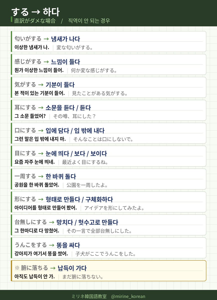 ミリネ韓国語教室 tweet media