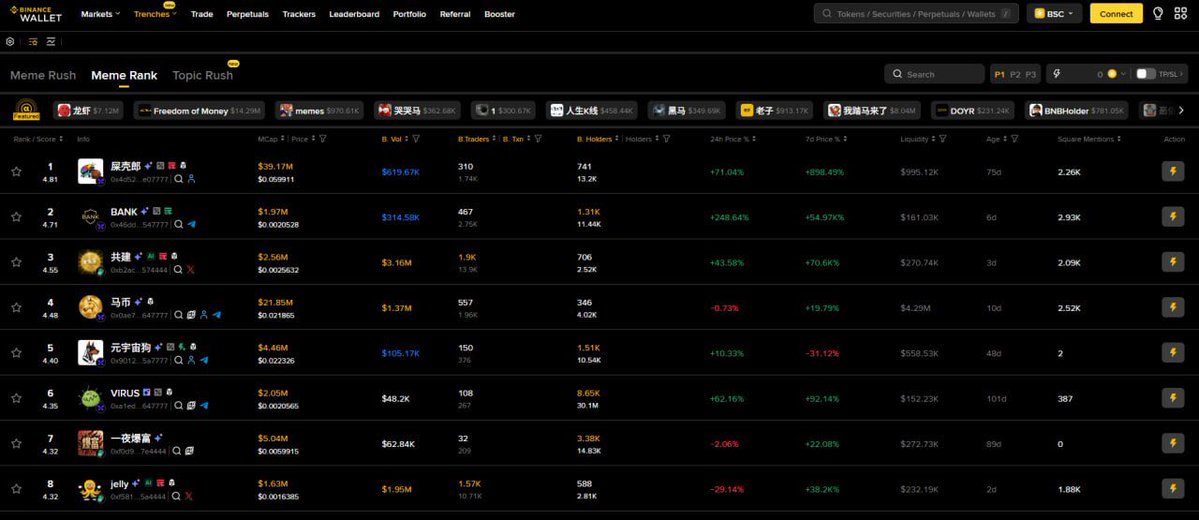 DONG | BNB tweet media