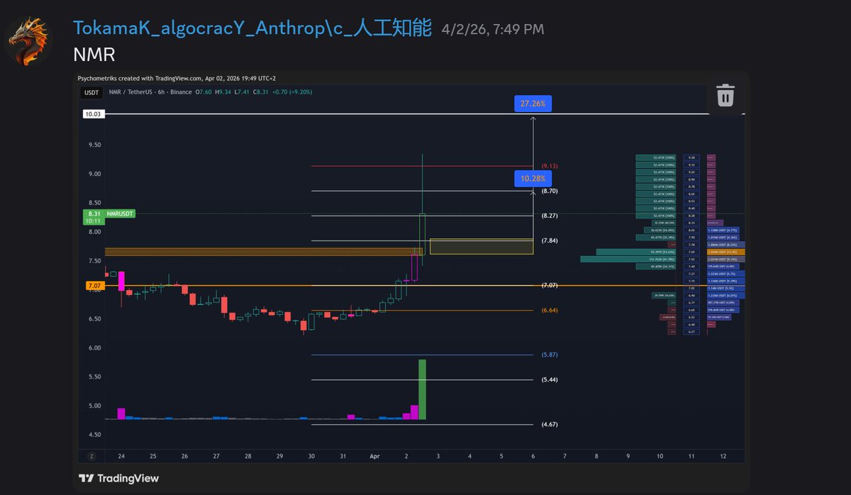 Psychometriks's tweet image. $nmr #nmr u gud? looks like 25% up 

discord.com/channels/82681…