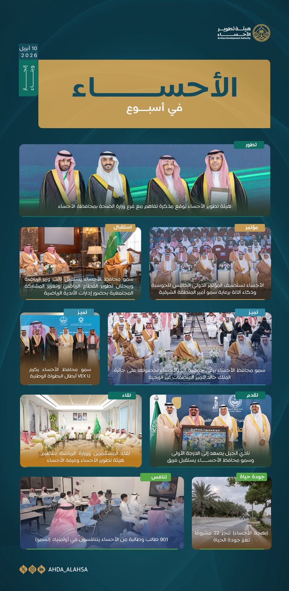 ahda_alahsa's tweet photo. الأحساء في أسبوع..

إنجازات تتوالى وفرص تستكشف.. https://t.co/fkqSaTpiJI