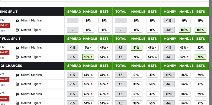 Data Driven Picks tweet media