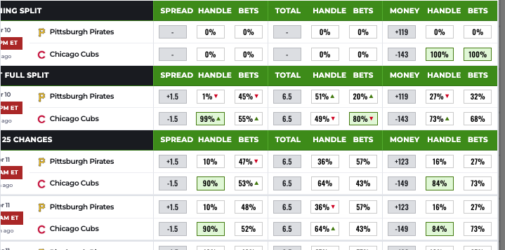 Data Driven Picks tweet media