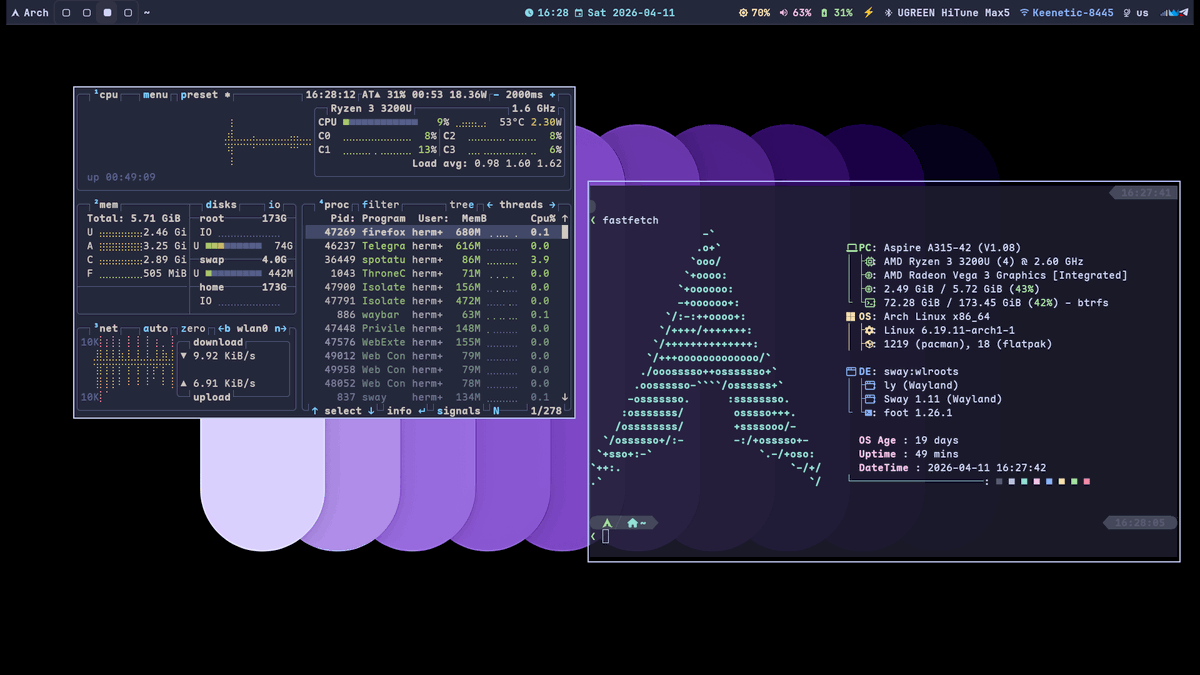 bot_unixporn's tweet image. [Sway] Why use Hyprland, when I can use Sway?
Link: redd.it/1sieg3f

#unixporn #linux #screenshot