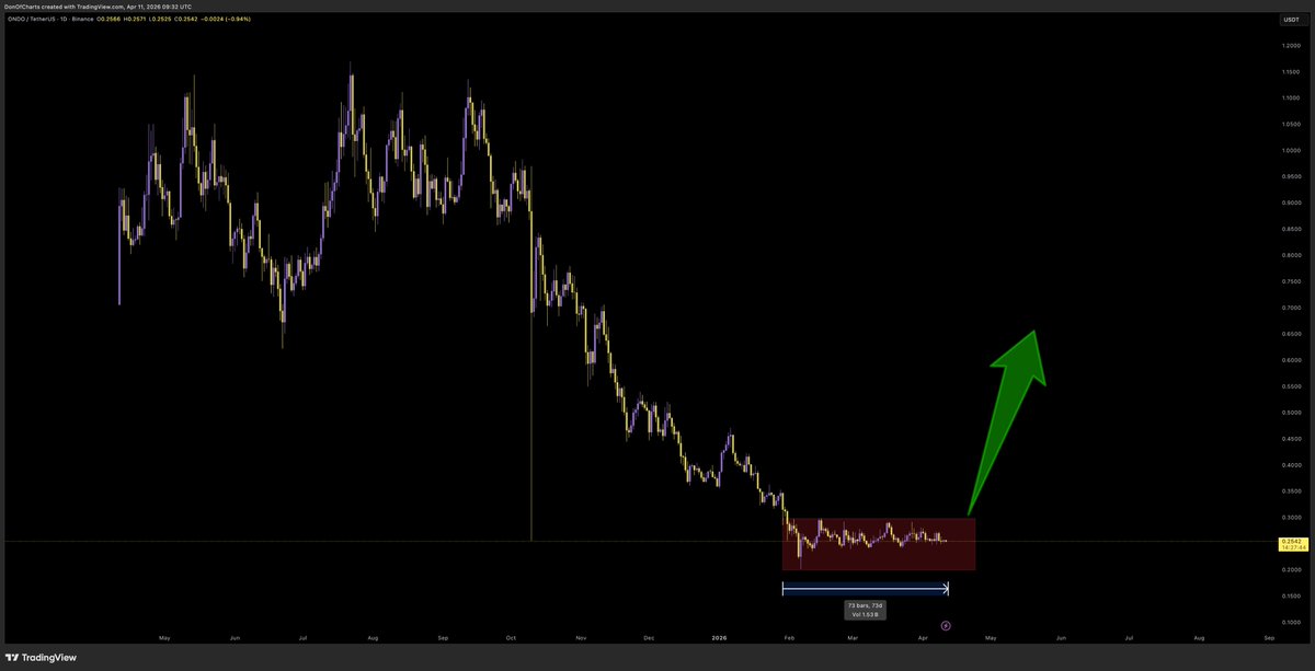 Don 🐂 tweet media