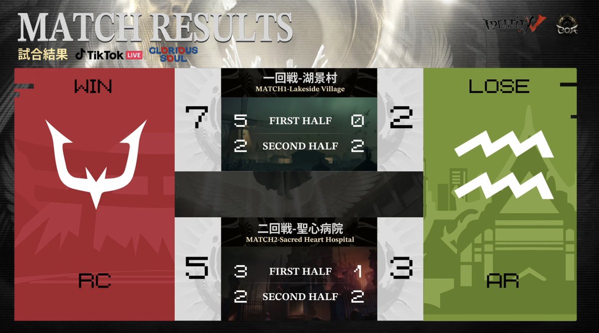 【公式】IdentityⅤ 第五人格eスポーツ事務所 tweet media