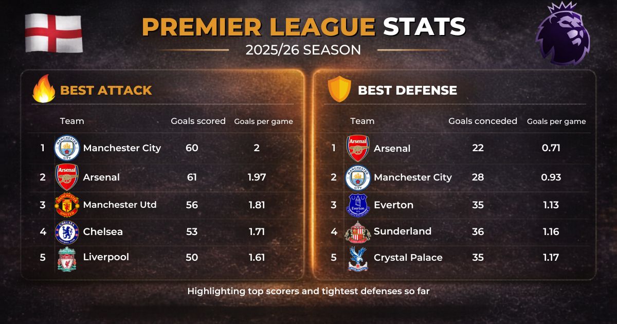 Soccer Predictions (@bets_n_tips) on Twitter photo 