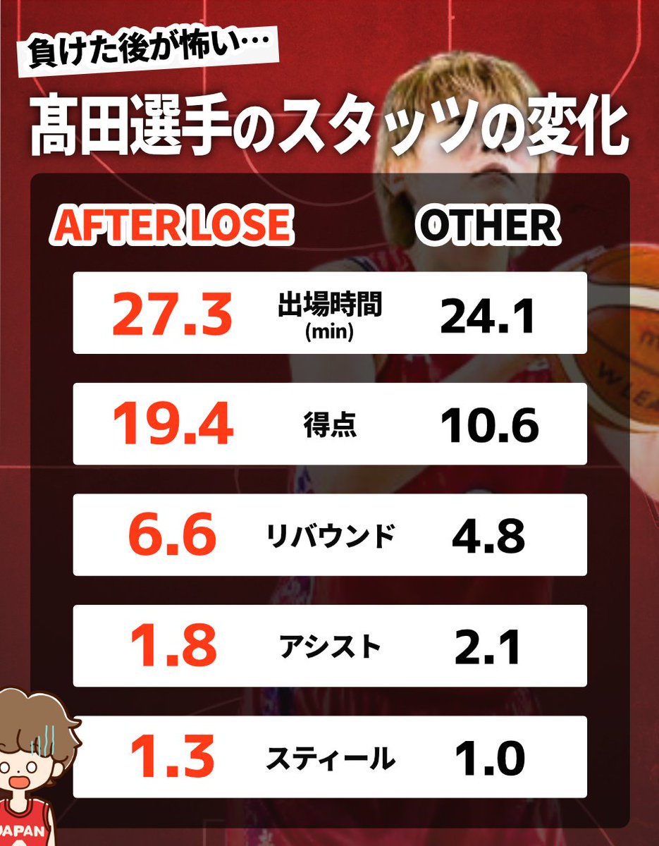 トウコの部屋 ▶︎【 CourtVision - Wリーグ応援チャンネル - 】 tweet media