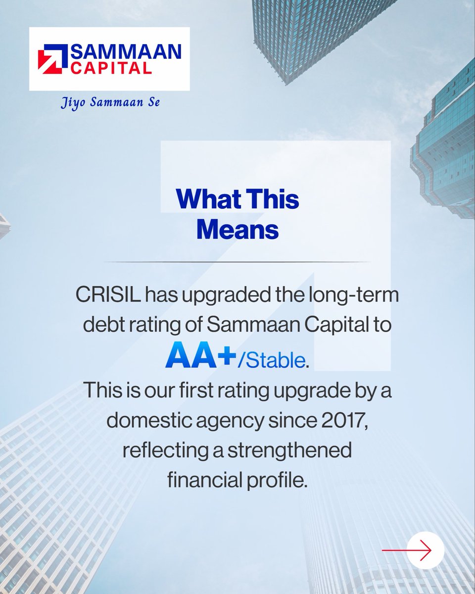 sammaan_capital's tweet photo. CRISIL upgraded Sammaan Capital to AA+/Stable.

Here’s a quick breakdown of what this milestone means, from stronger fundamentals to
IHC-backed growth.
#SammaanCapital #CRISIL #CreditRating #NBFC #Finance #Growth #IndiaFinance https://t.co/PRi72FbVyp