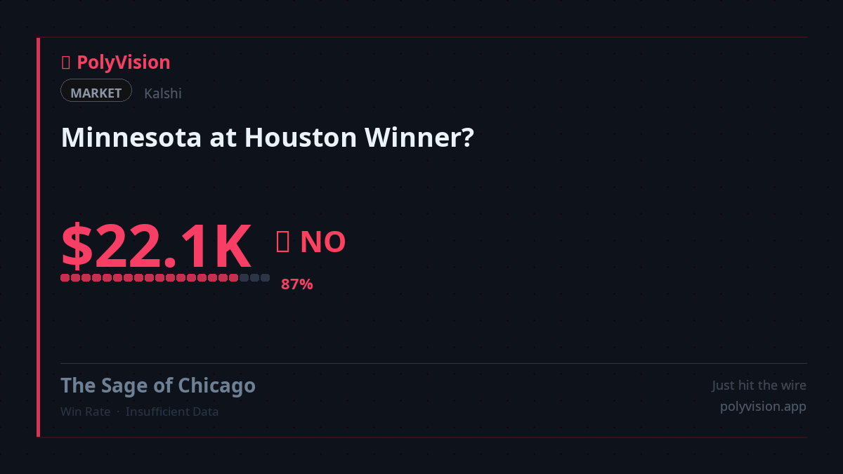 PolyVisionApp's tweet photo. 🔵 Retail Exit Liquidity: Smart Money just dropped $22,121 against retail in the "Minnesota at Houston Winner?" market at 87% NO. Retail, brace for impact as whales rotate! @Kalshi

https://t.co/cRCD7Hxi6B

#PredictionMarkets #Kalshi https://t.co/AtzZ7MJxNX