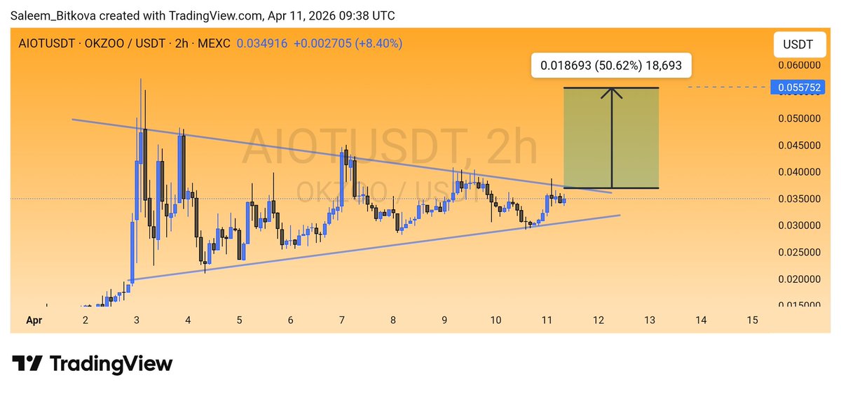 Engr. Saleem tweet media