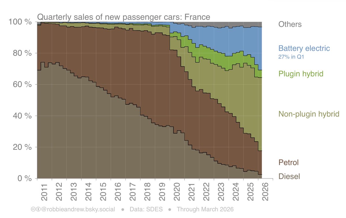 🔥Coal+Diesel=dead👋 tweet media