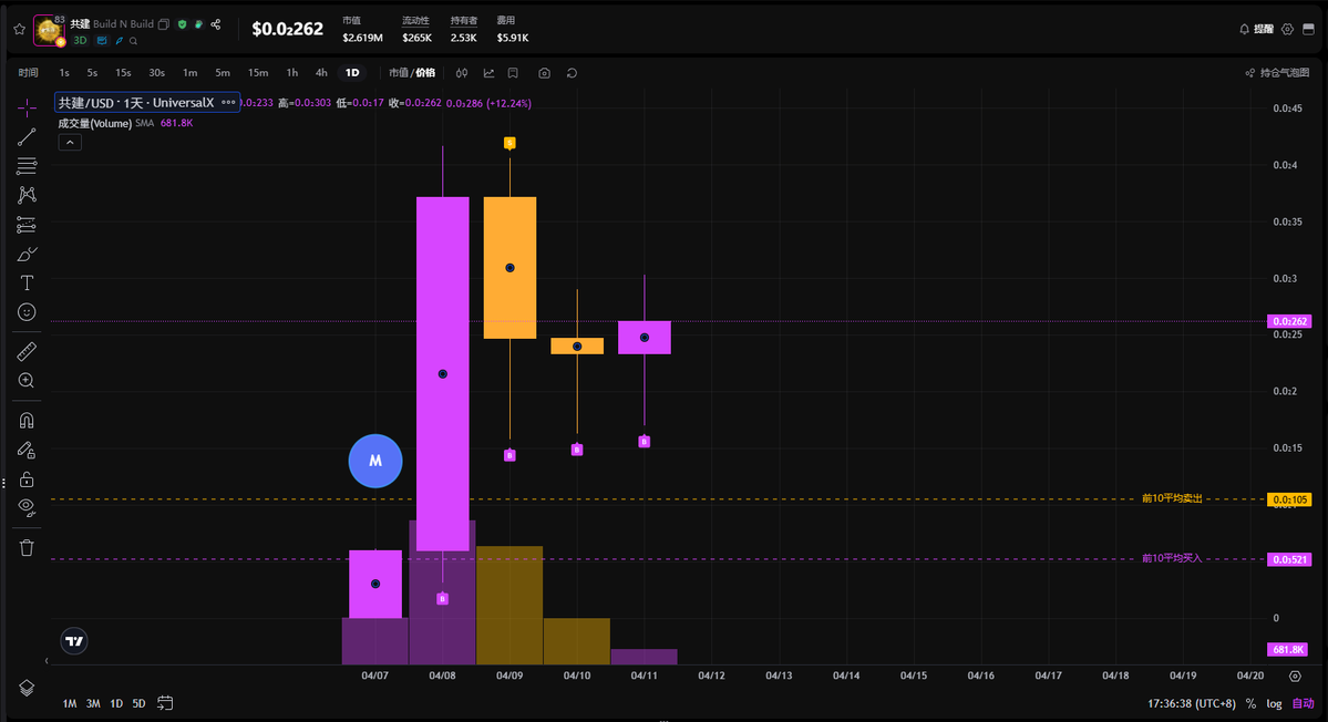 去码头整点薯条 tweet media
