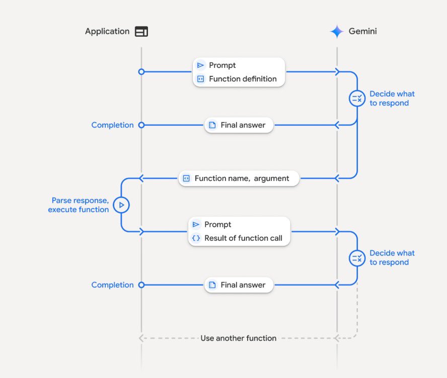 Geetanshu11291's tweet image. Built an AI-powered meeting scheduler using Node.js + Gemini API 🤖

Takes natural language like:
“schedule a meeting tomorrow at 5 PM”

→ parses it  
→ stores it  
→ handles multi-step input  

GitHub: github.com/Geetanshu29/ai…  

#GenAI #NodeJS #buildinpublic