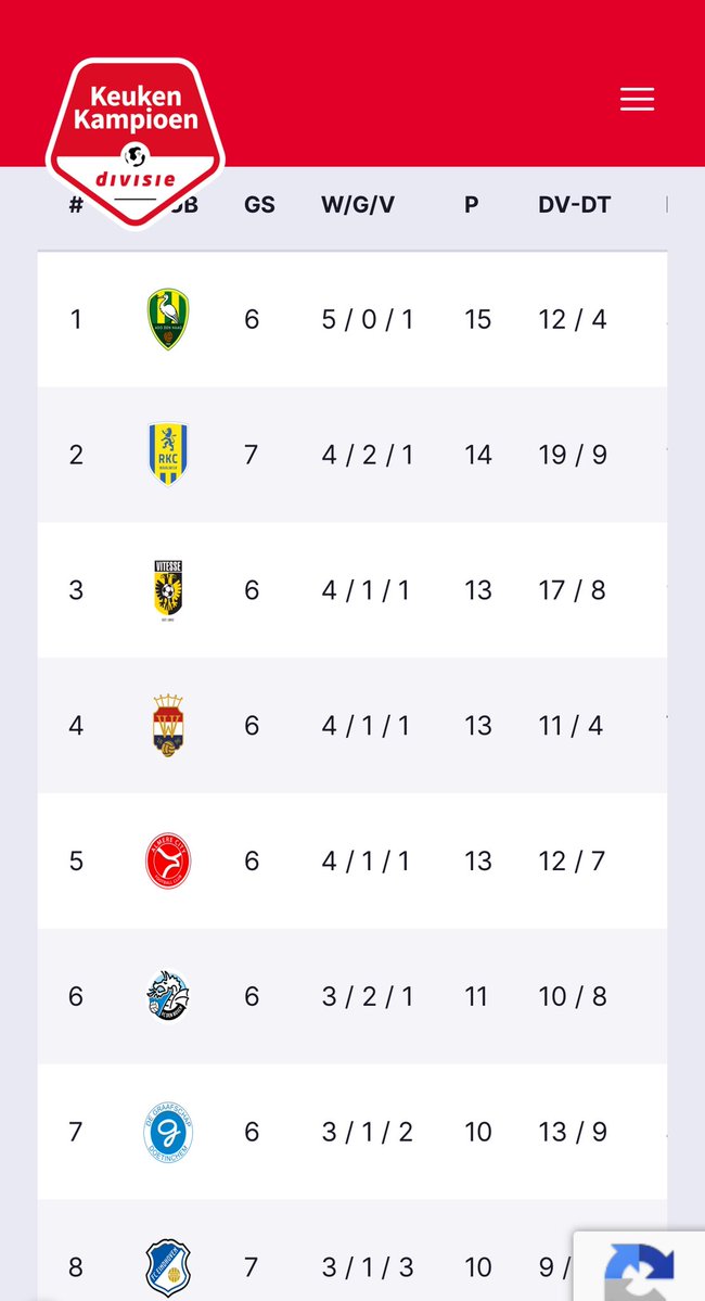 JohnvanZweden tweet media