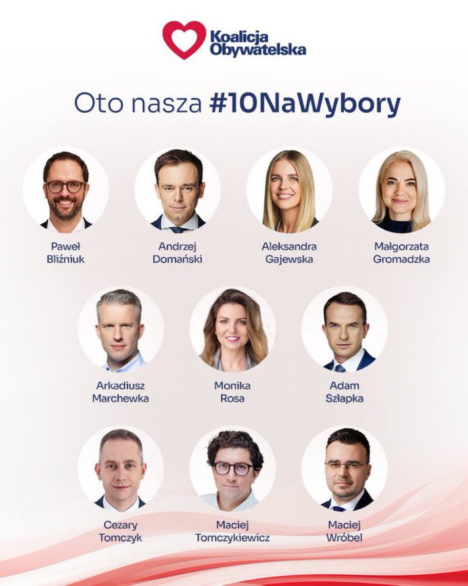 Sieradz_PO's tweet photo. Wśród #10NaWybory jest nasz @CTomczyk💪 Gratulujemy!
Czarku, możesz liczyć na nasze wsparcie!  
Alleluja i do przodu! 🇵🇱✌️ https://t.co/6qZKc3dKIN
