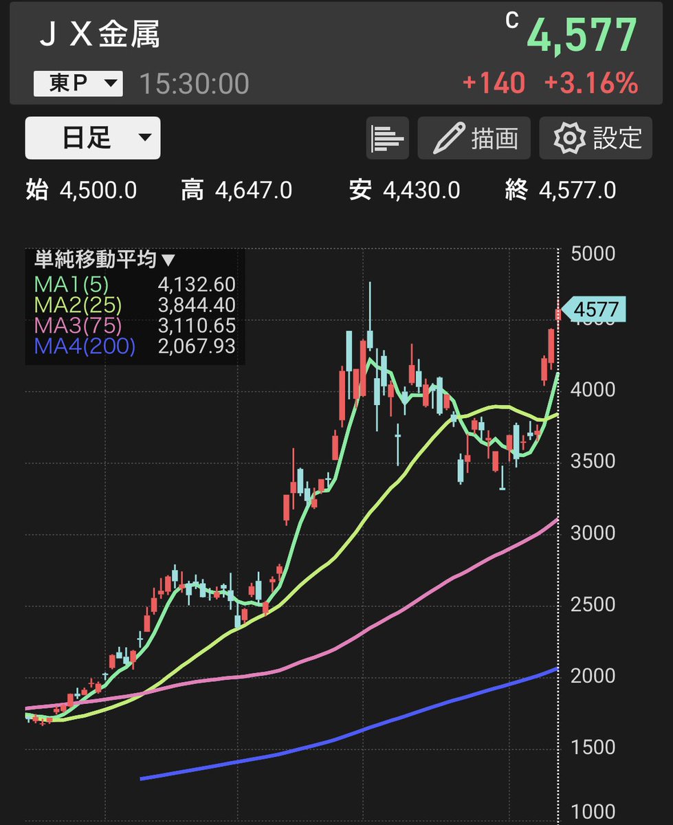 たねきん tweet media