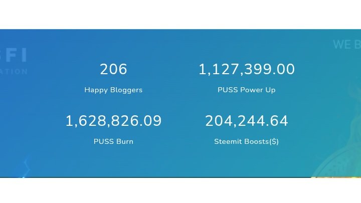 From promise to proof. 🔥
1.6M $PUSS burned. $200K back to the community. 💰

No hype — just results.
No talk — just action.

#PUSSTEEM keeps delivering. 🚀