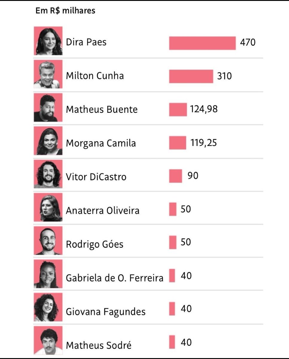 Claudio Dantas tweet media