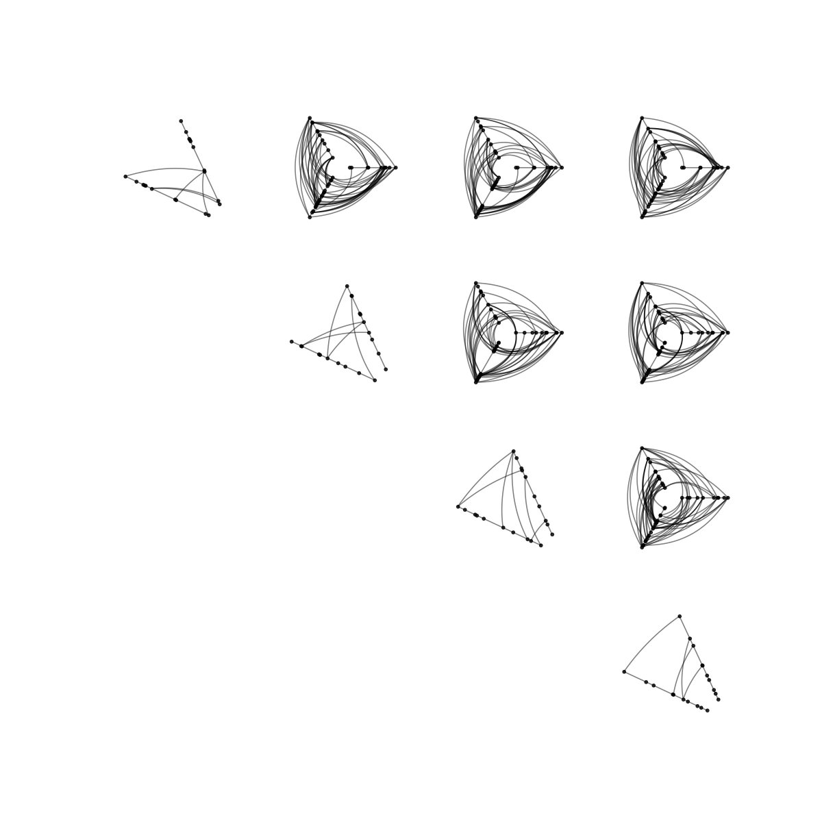 hiveplotlib tweet media