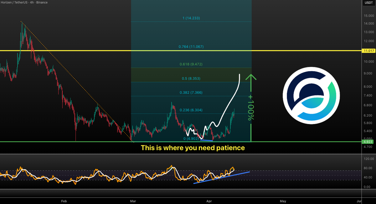 VuoriTrading's tweet image. $ZEN Executing the plan 💯 $8-9 short term target is going to be hit very soon! Will likely consolidate below $9 before shooting for that $11! And when that gets passed, its 3 digits for this rocket! 🚀 Not FA #ZEN