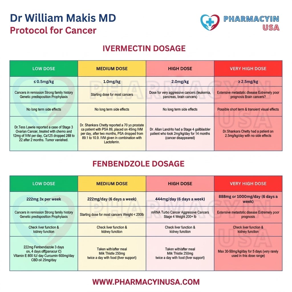 PharmacyinUSA tweet media