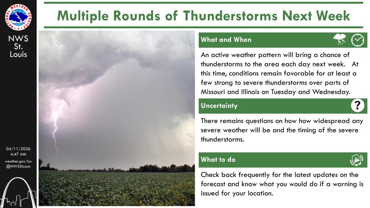 NWSStLouis's tweet image. An active weather pattern will bring a chance of showers and thunderstorms to the area next week.  There is the potential for a few strong to severe thunderstorms on Tuesday and Wednesday, so make sure you to check back for future updates. #stlwx #midmowx #ilwx #mowx
