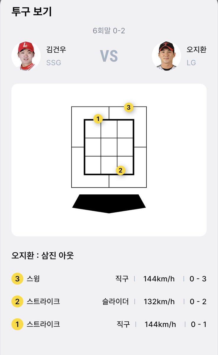 ㅁㅊ겟다건우야
공이...아름다움