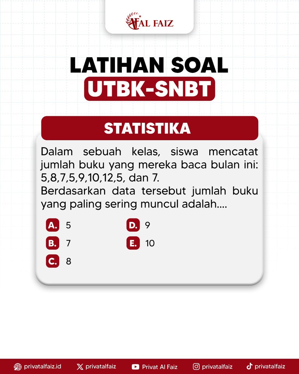 Privat Al Faiz tweet media