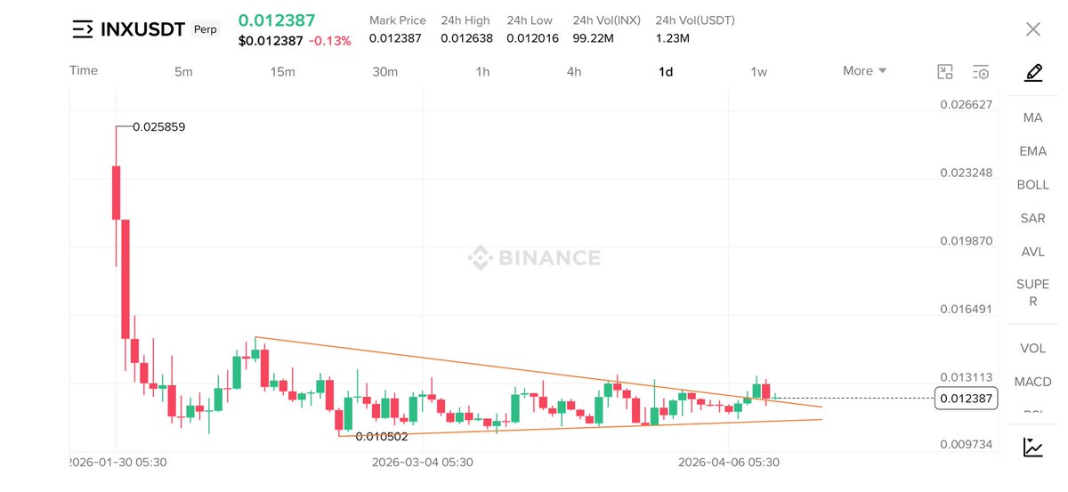 Crypto Bull 🐂 ( Until 5th Sep 2025 ) tweet media