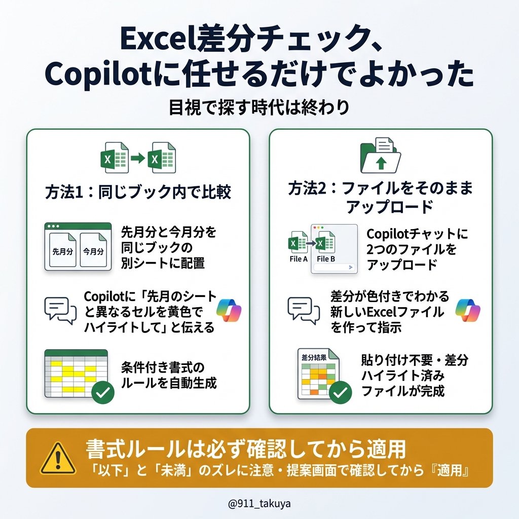 911_takuya's tweet image. Excelで「先月と今月の差分どこ？」って目視で探してる人、ほんとに一回Copilotに任せてみてほしい。