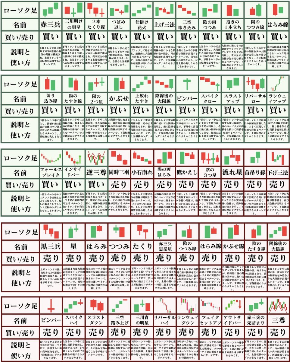 日本株の投資視点 tweet media