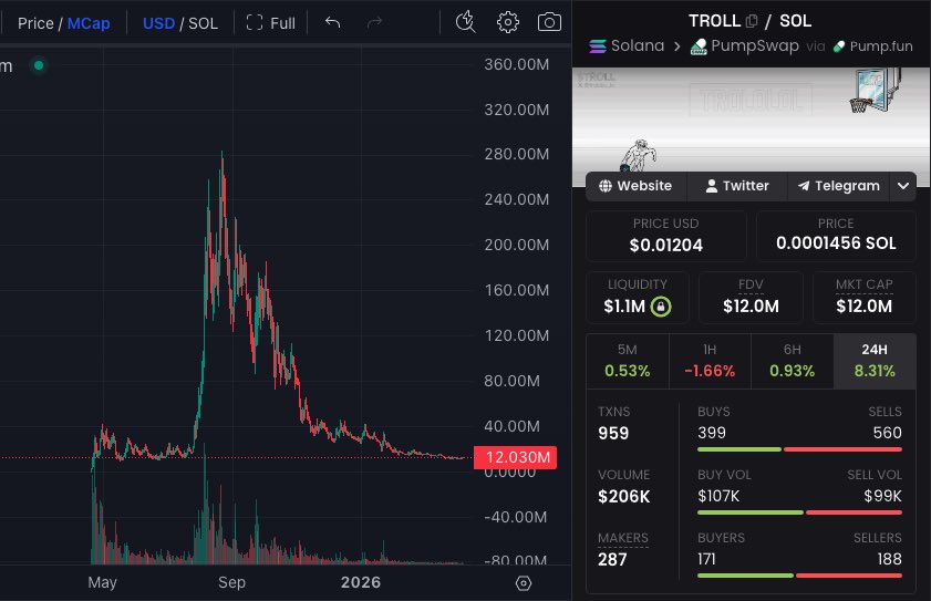 Master of Crypto tweet media