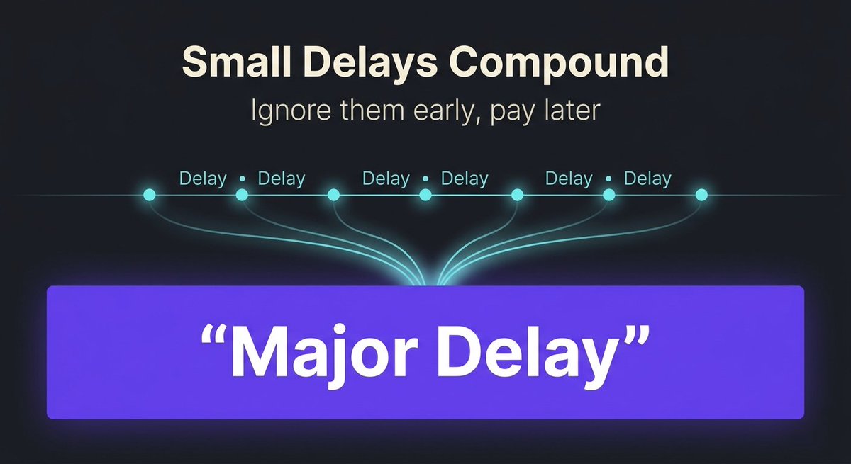 coralsparkvent's tweet image. It is rarely one big issue.

It is many small delays stacking up.

Big delays do not happen suddenly.
They build from small, ignored issues.

Fix early. Move faster.

#ProjectExecution #DeliveryManagement #AgileDevelopment #ExecutionStrategy