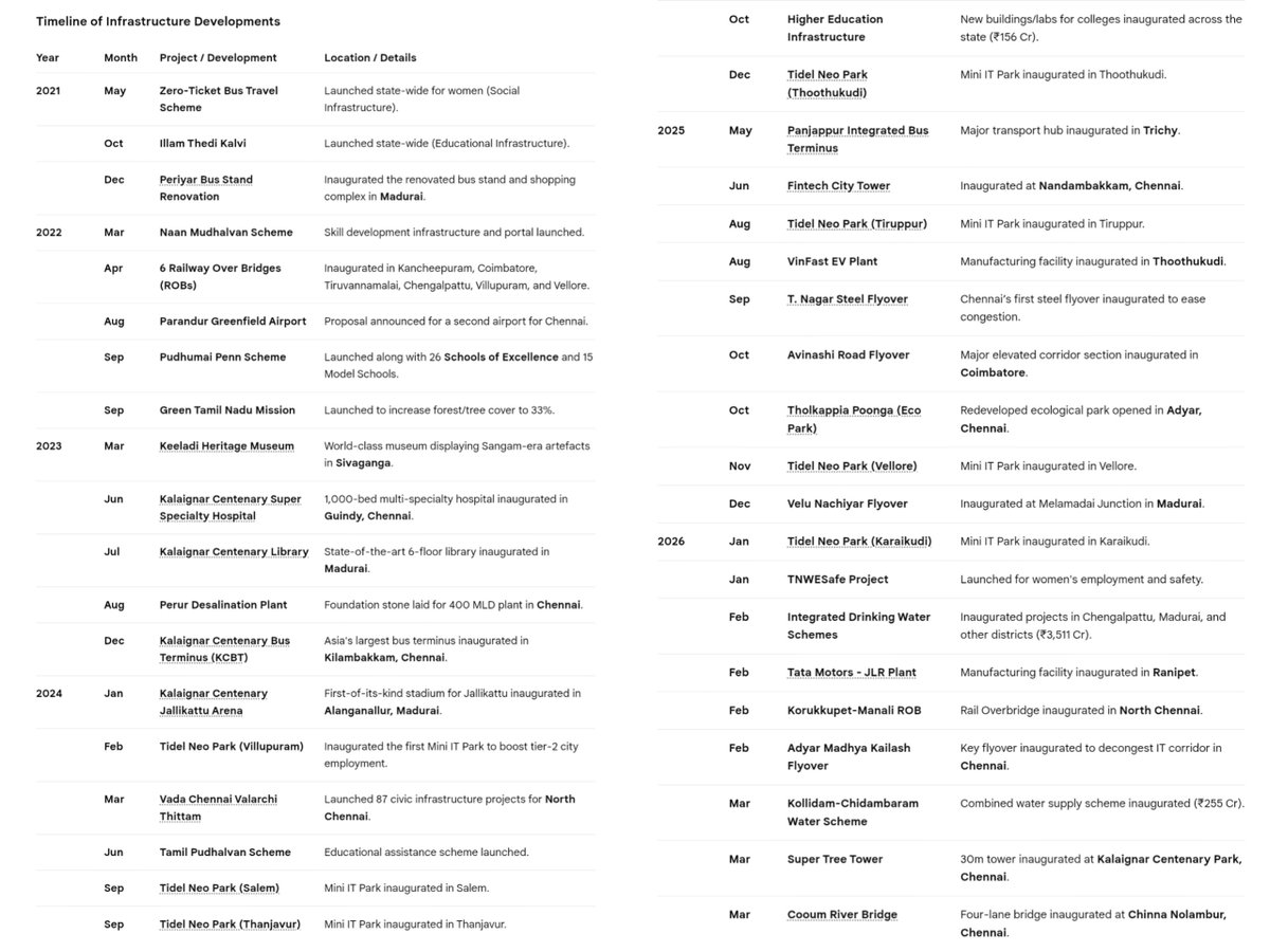 🦗 Vettukili 🦗 tweet media